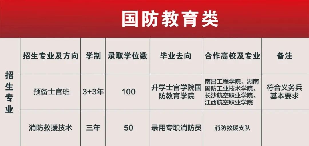 鷹潭九龍職業中等專業學校2023年秋季招生簡章